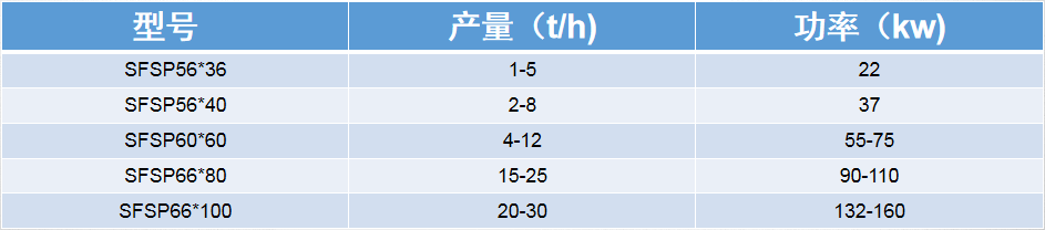 粉碎機(jī)