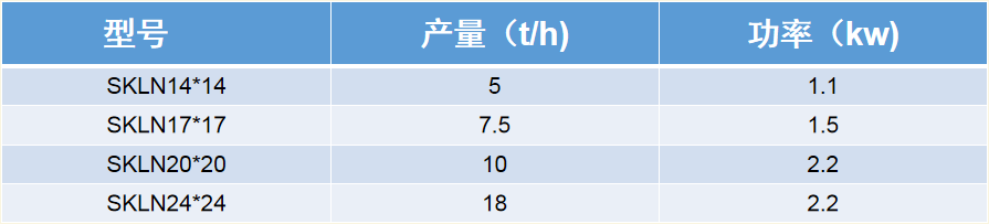 逆流冷卻器