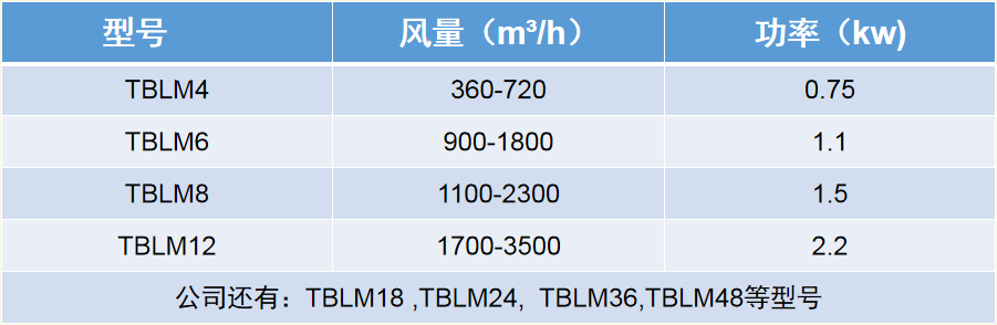 TBLM系列方形脈沖除塵器