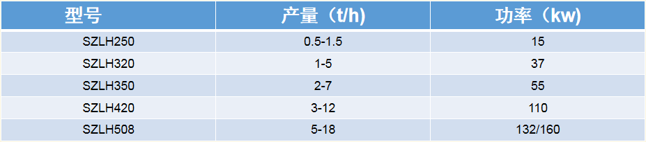 鄭州制粒機(jī)廠家