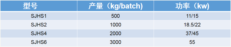 混合機廠家