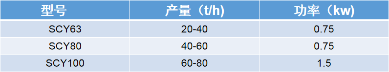 圓筒初清篩